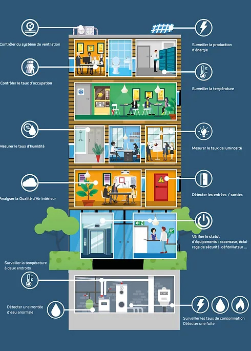 Smart building photo